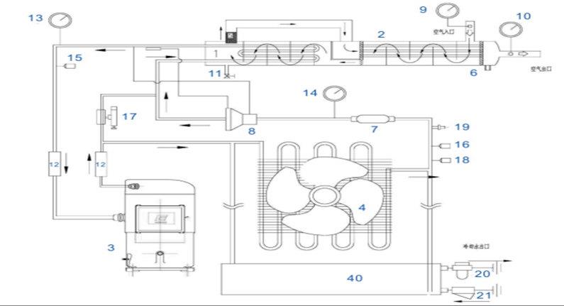 flowchart of refrigerater Air dryer